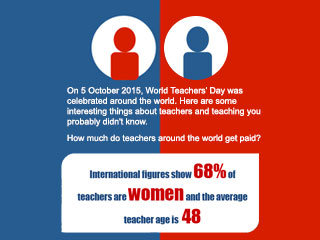 Infographic: Facts about teachers you probably didn't know - StudyMalaysia.com