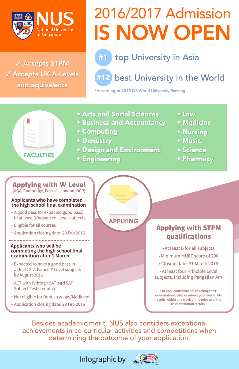 Application for Admission into The National University of Singapore 2016/2017 is Open - Infographic by StudyMalaysia.com