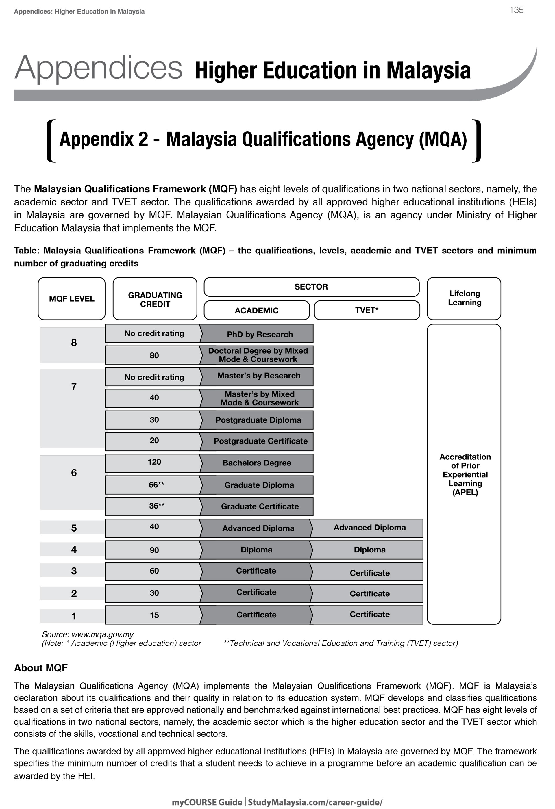 MQF Malaysian Qualifications Framework