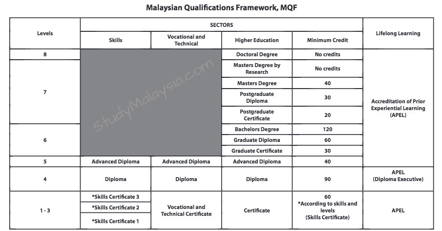 Malaysian Qualifications Agency Mqa Studymalaysia Com