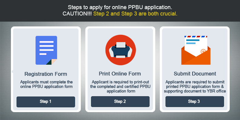 PPBU Application Guidelines