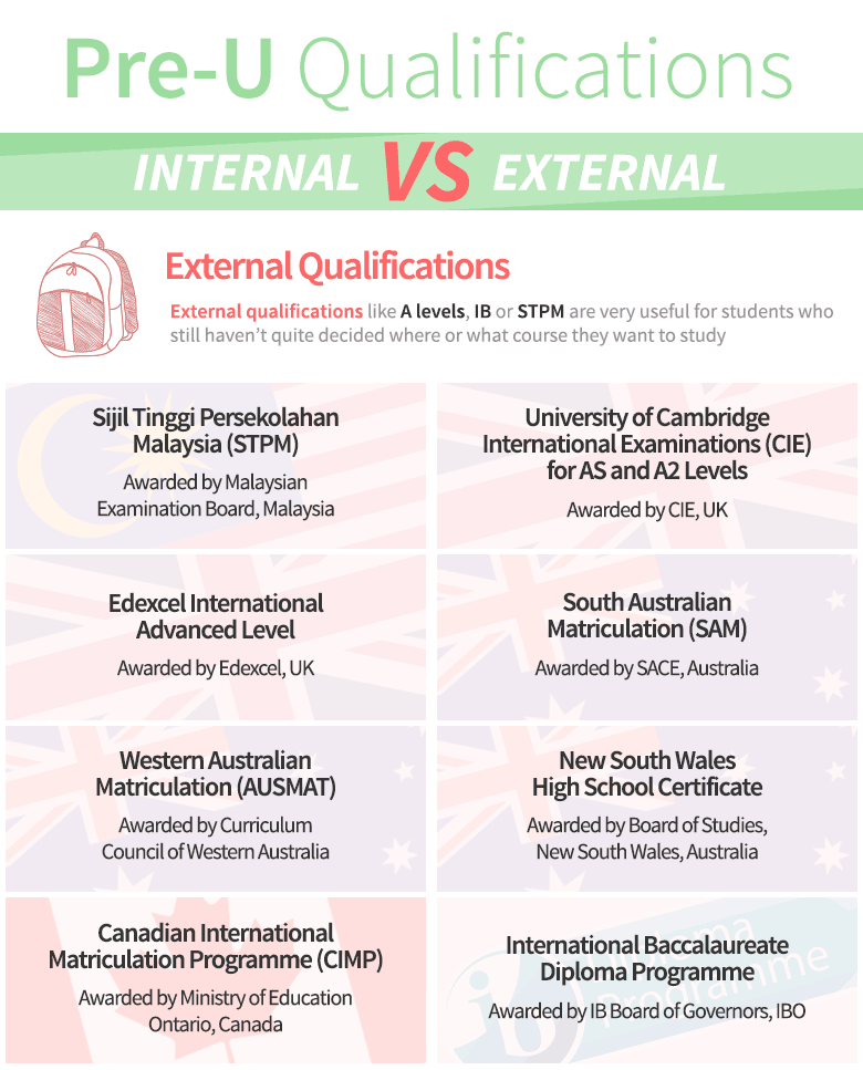 Pre-U Match: Internal vs External Qualifications
