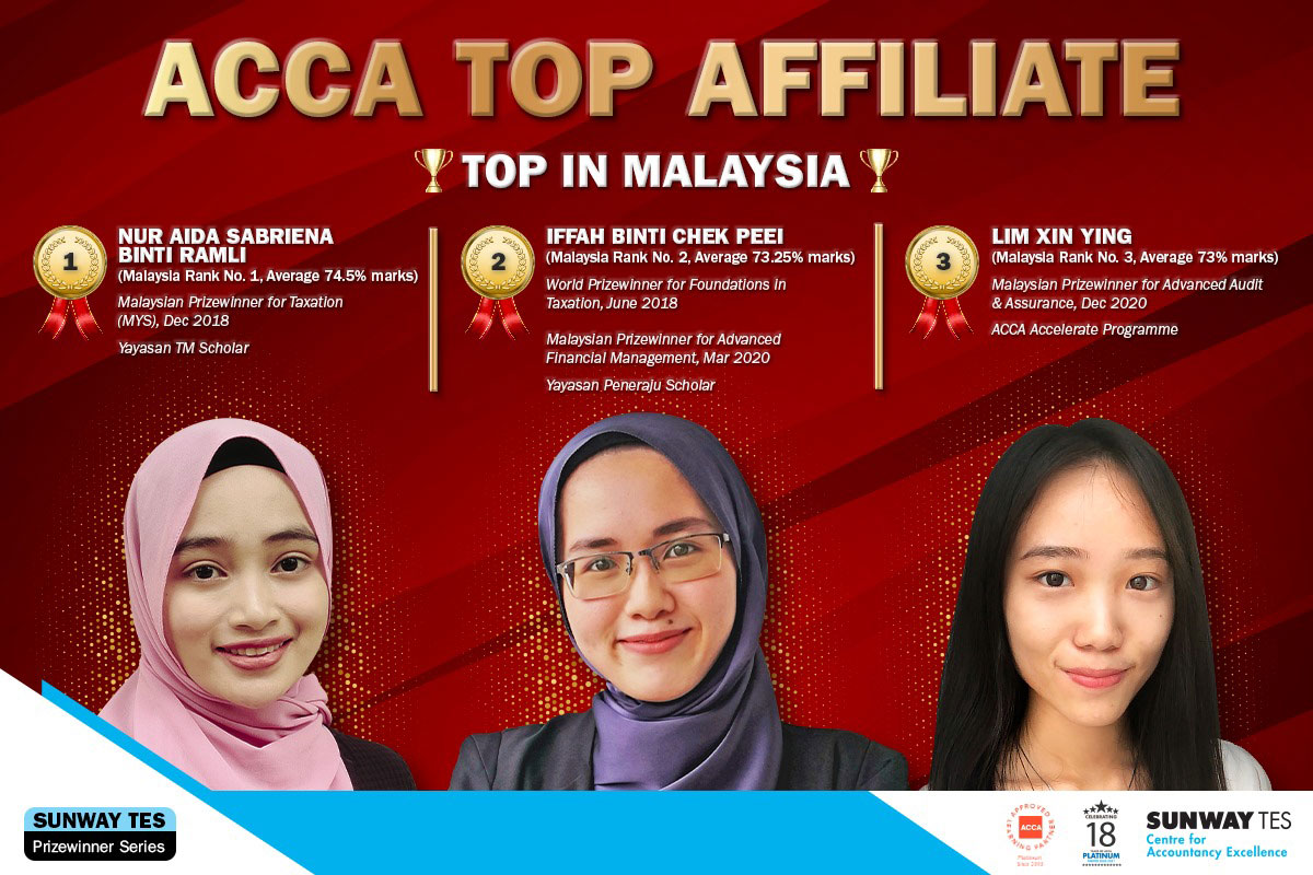 SUNWAY TES STUDENTS BAG TOP 3 ACCA PRIZES IN MALAYSIA
